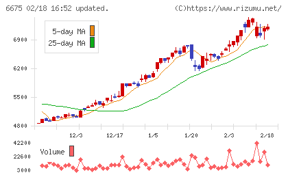 サクサチャート