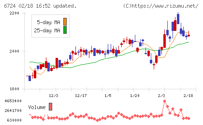 セイコーエプソンチャート