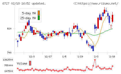 ワコムチャート