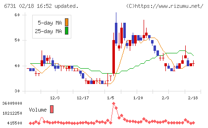 ピクセラチャート