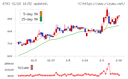 大同信号チャート