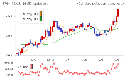 能美防災チャート