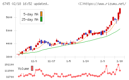 ホーチキチャート