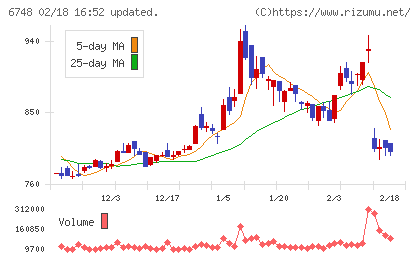 星和電機チャート