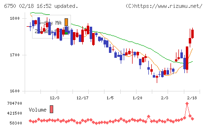 エレコムチャート