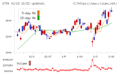 アンリツチャート