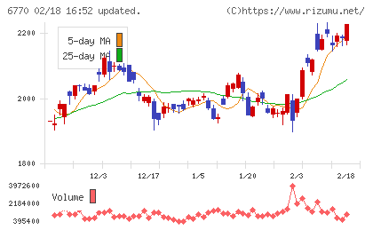 アルプスアルパインチャート