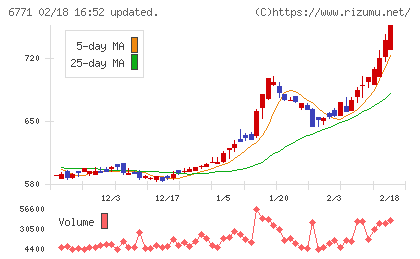 池上通信機チャート
