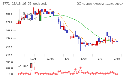 東京コスモス電機チャート