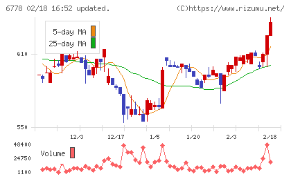 アルチザネットワークスチャート