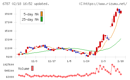 メイコーチャート