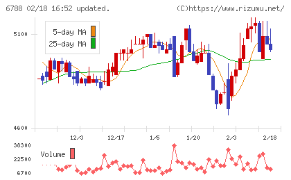 日本トリムチャート