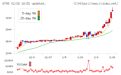 ＳＭＫチャート