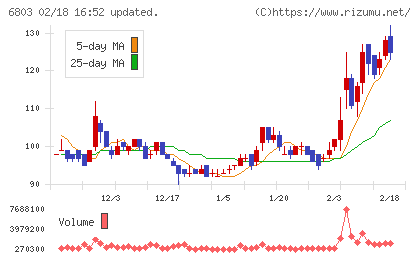 ティアックチャート