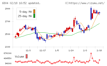 ホシデンチャート
