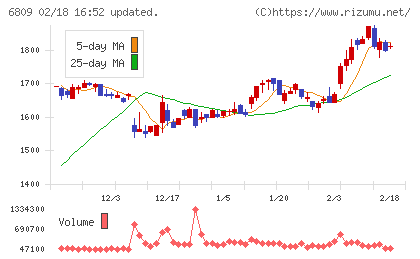 ＴＯＡチャート