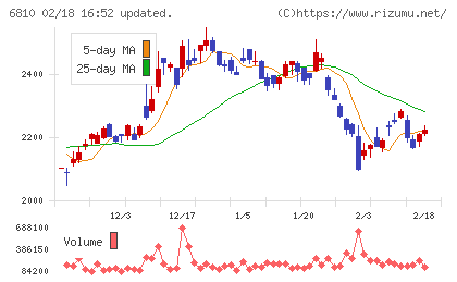 マクセルチャート