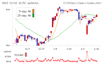 伊豆シャボテンリゾートチャート