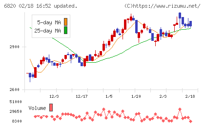 アイコムチャート