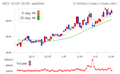 リオンチャート