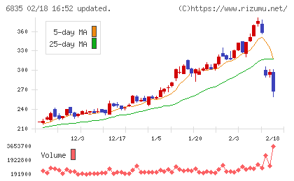 アライドテレシスホールディングスチャート