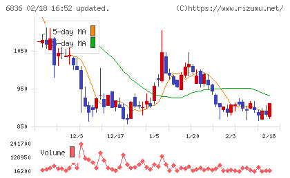 ぷらっとホームチャート