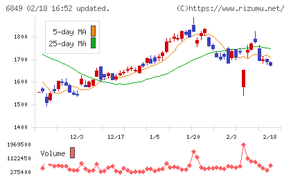 日本光電チャート