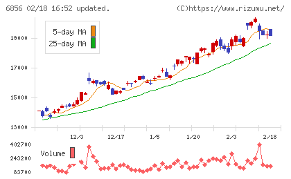 堀場製作所チャート