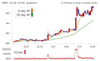 小野測器チャート