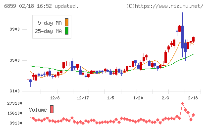 エスペックチャート