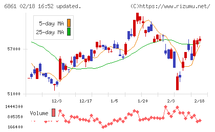 キーエンスチャート