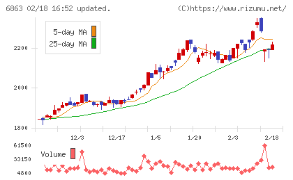 ニレコチャート