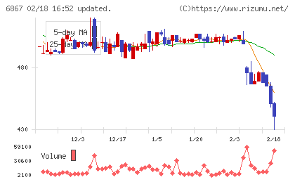 リーダー電子チャート