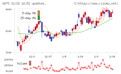 メガチップスチャート