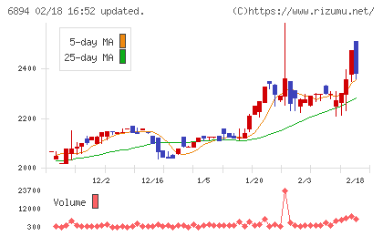 パルステック工業チャート