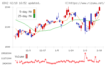 デンソーチャート