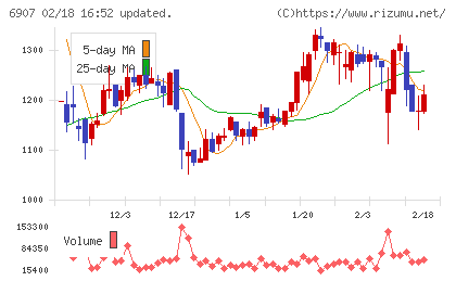 ジオマテックチャート