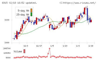 千代田インテグレチャート