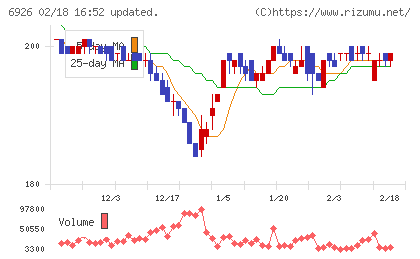 岡谷電機産業チャート