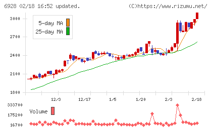 エノモトチャート