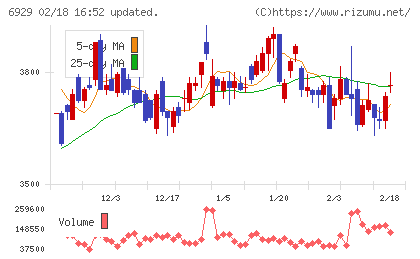 日本セラミックチャート