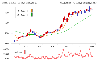 日本電子チャート
