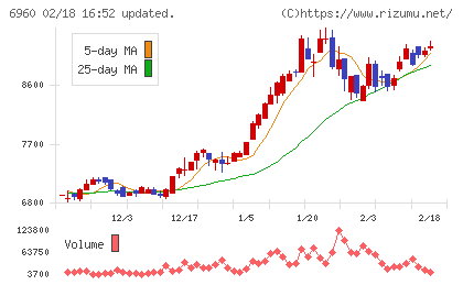 フクダ電子チャート