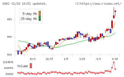 大真空チャート