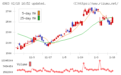 ロームチャート