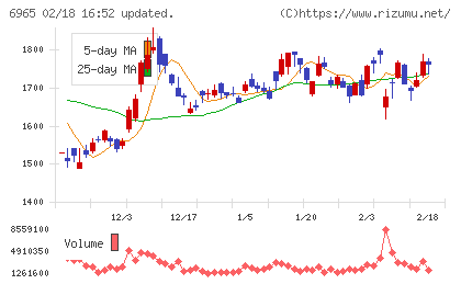 浜松ホトニクスチャート