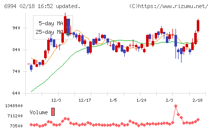指月電機製作所チャート