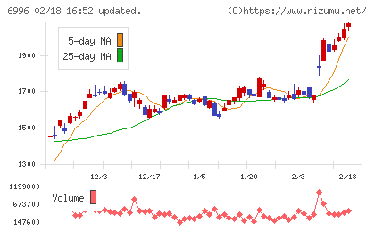ニチコンチャート