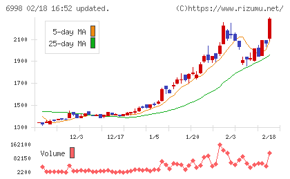 日本タングステンチャート