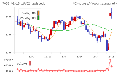 マネジメントソリューションズチャート
